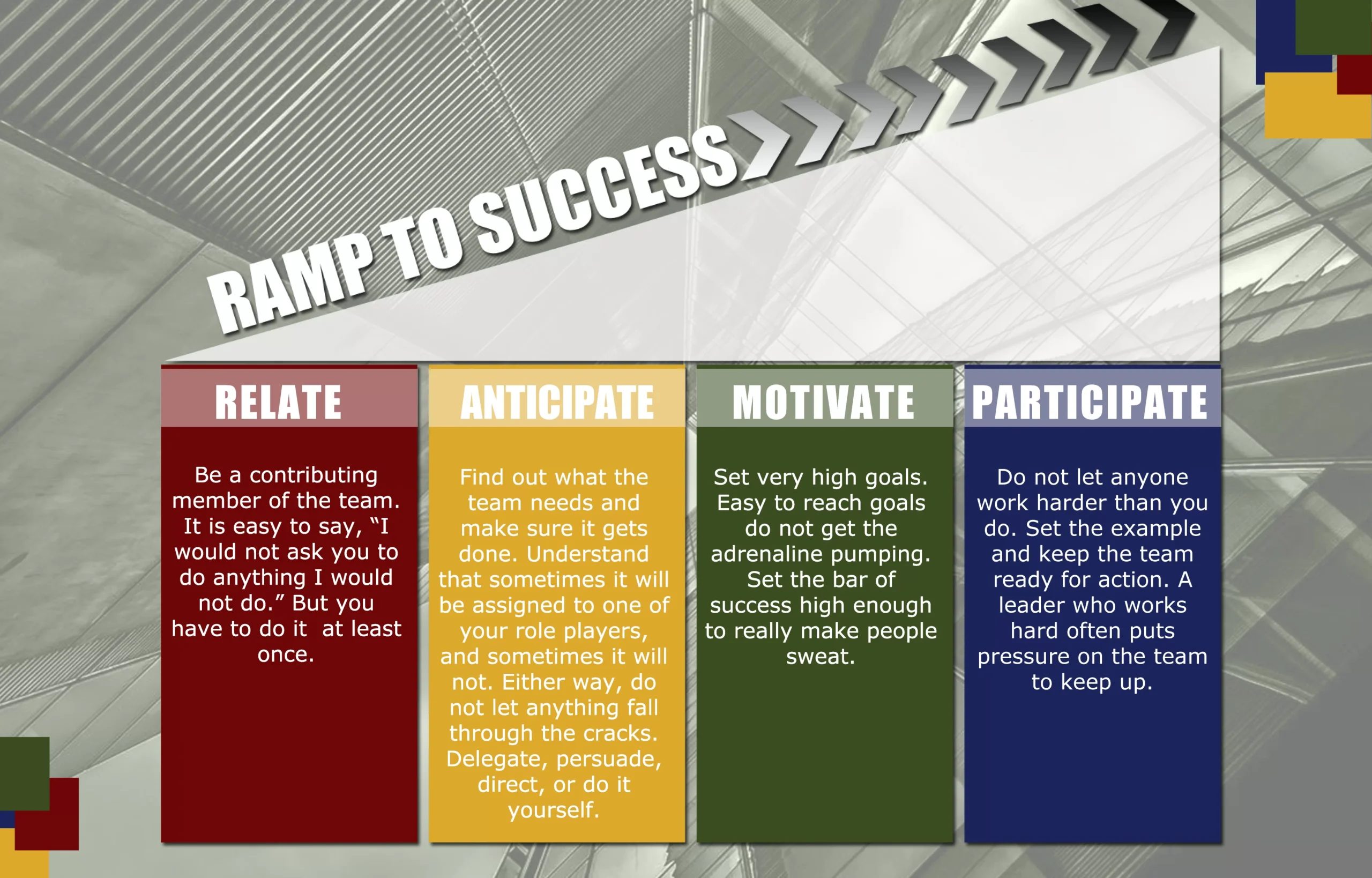 Blog Right Fit Leading: Lead, Follow, or Move Over