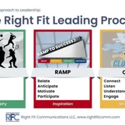 Right Fit Leading: Philosophy, Inspiration, and Motivation