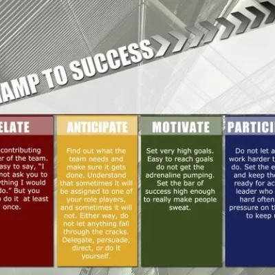 Right Fit Leading: RAMP to Leadership Success