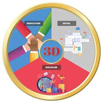 Sharing My 3D Philosophy